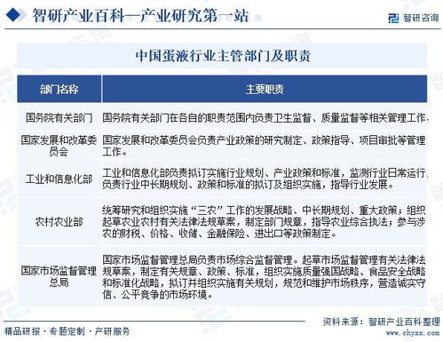 智研咨詢發(fā)布《蛋液行業(yè)市場現(xiàn)狀、發(fā)展概況及未來前景分析報(bào)告》——兼論對(duì)旅游開發(fā)項(xiàng)目策劃的啟示