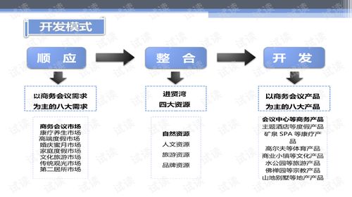 華聯(lián)進(jìn)賢灣生態(tài)旅游綜合項(xiàng)目產(chǎn)品策劃與概念性規(guī)劃方案